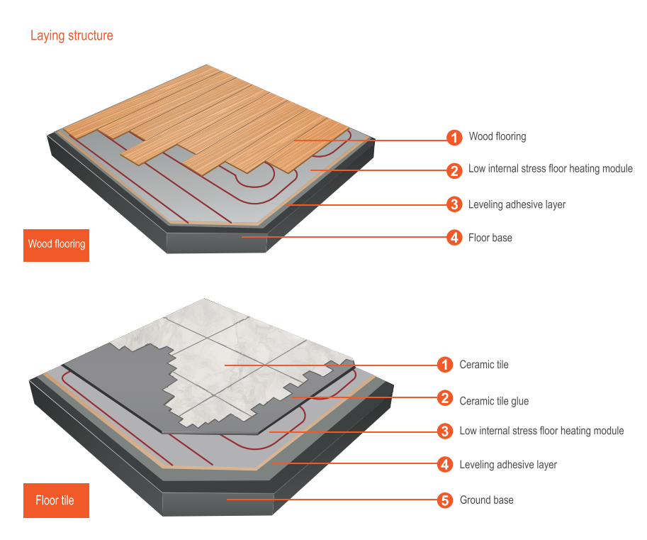 soho-group-xps-underfloor-heating-insulation-boards.png